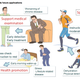 Future applications of the electrodes